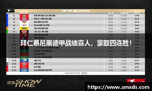 拜仁慕尼黑德甲战绩喜人，豪取四连胜！
