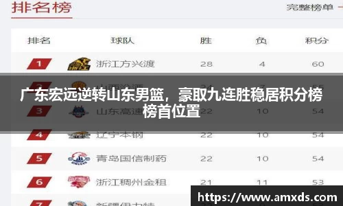 广东宏远逆转山东男篮，豪取九连胜稳居积分榜榜首位置