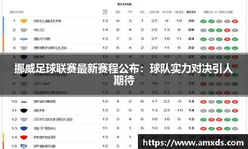 挪威足球联赛最新赛程公布：球队实力对决引人期待