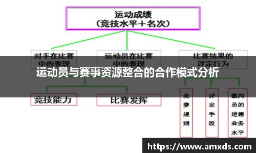 运动员与赛事资源整合的合作模式分析
